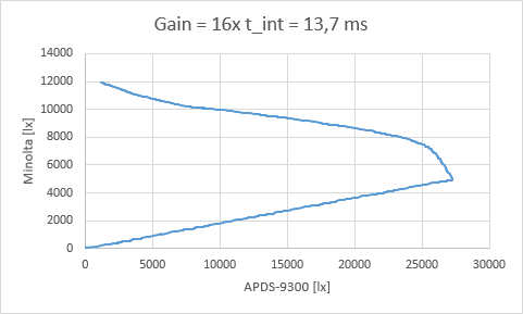 Datei:Apds9300 diag 1 2.png