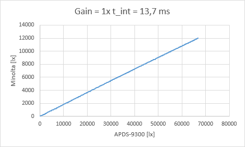 Datei:Apds9300 diag 1 1.png